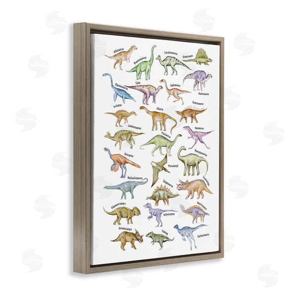 Stupell Industries Ziwei Li | Educational Ancient Dinosaurs Wall Art